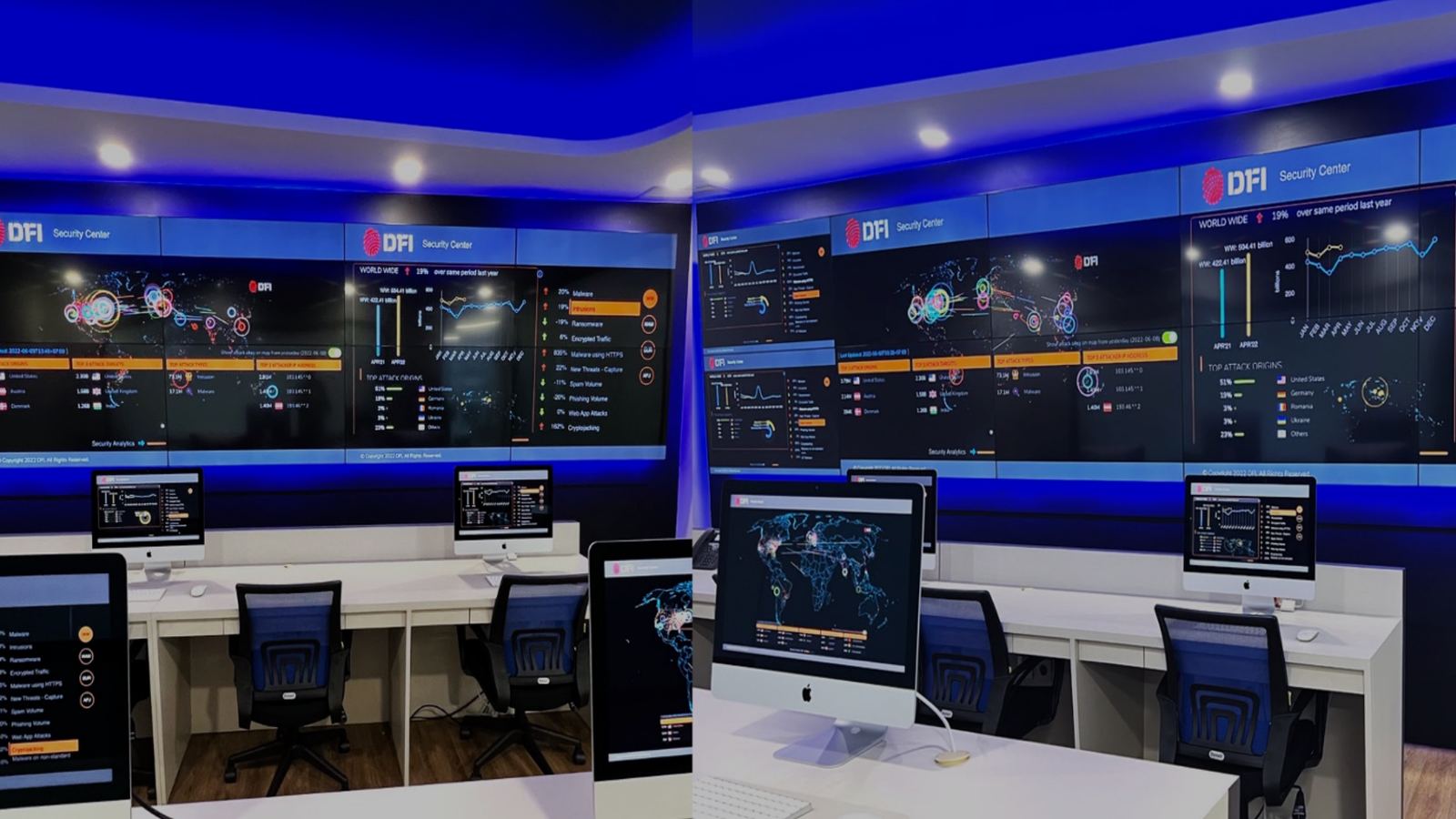 DFI Security Operations Center and Cyber Forensic Lab